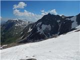 Lenzanger - Hoher Sonnblick